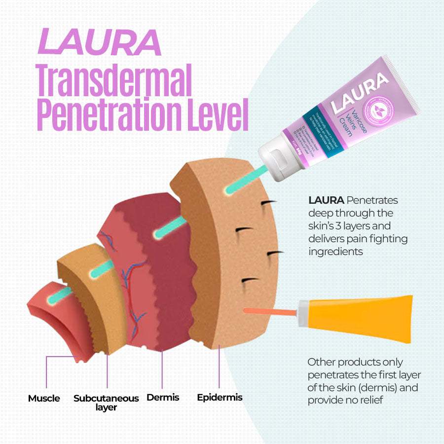 Laura Witch Hazel Varicose Veins Cream2
