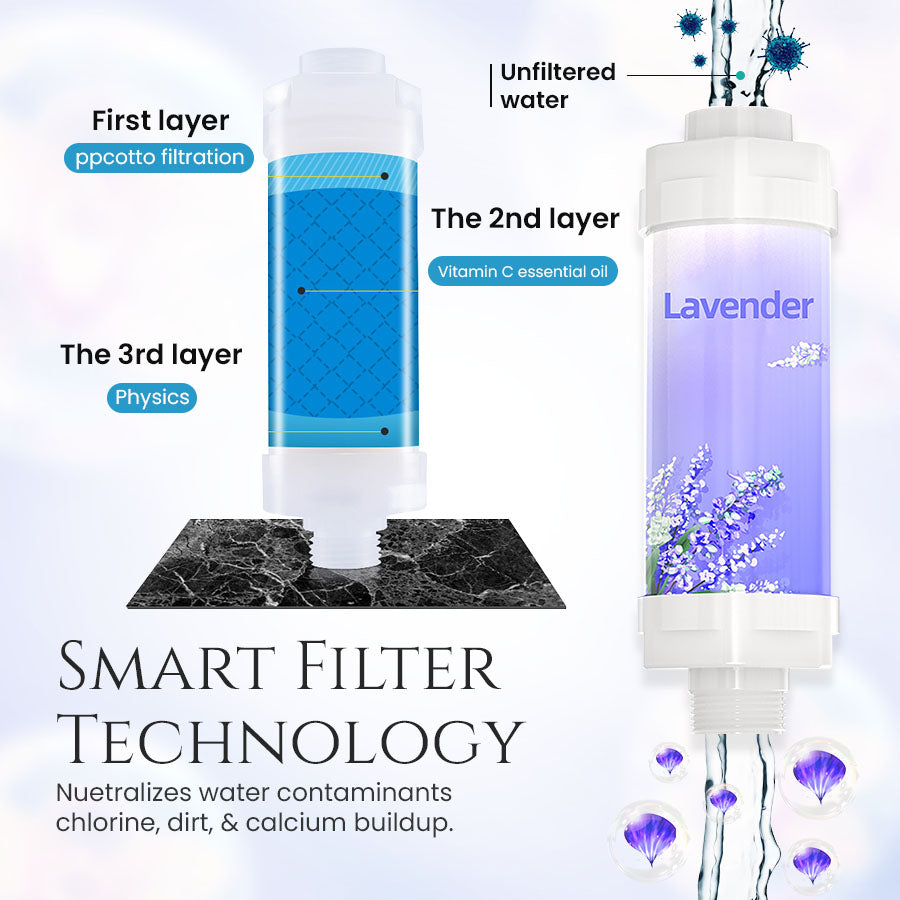 Corinnee Luxe Aroma Shower Infuser