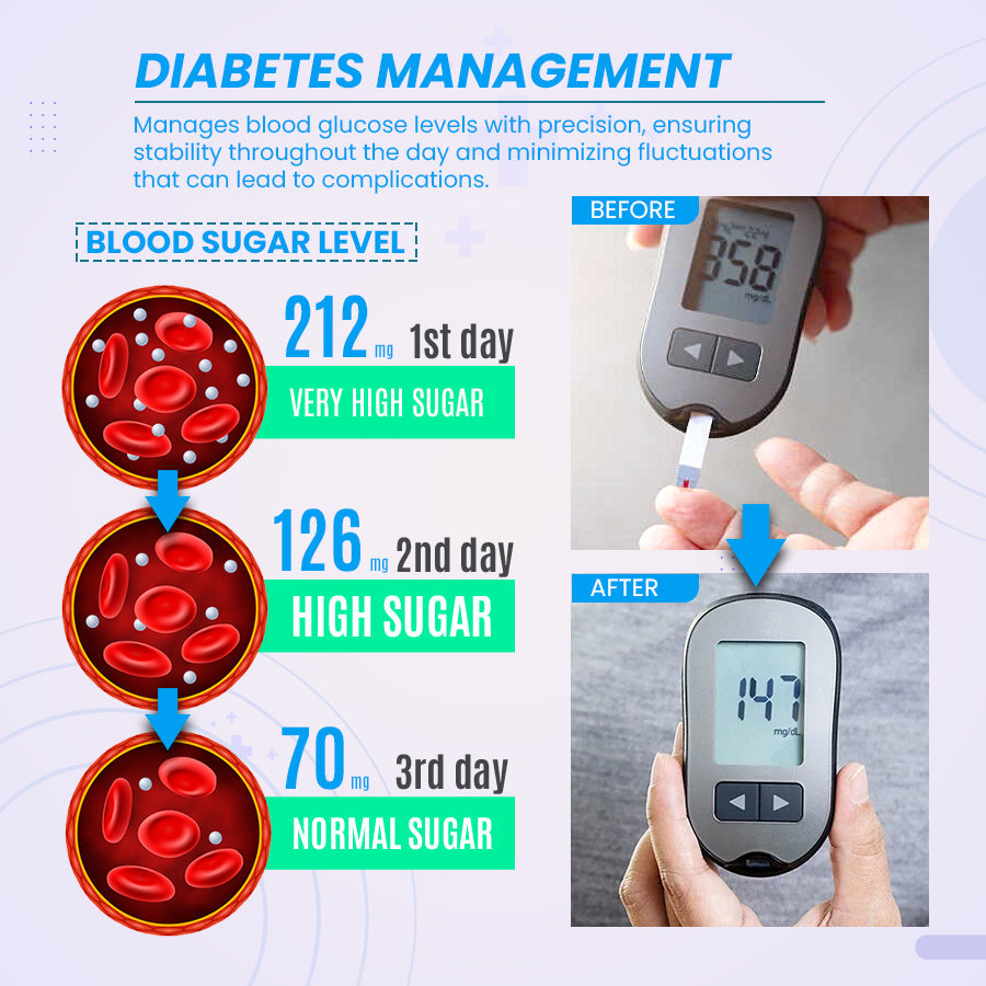 ZenBree Semaglutide Microneedle Patches